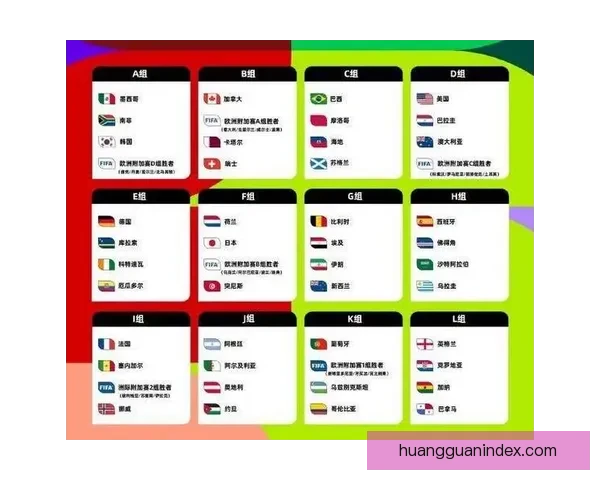 全面解析2026年世界杯扩军赛制变化与各大洲晋级路径影响研究 全面解析2026年世界杯扩军赛制变化与各大洲晋级路径影响研究