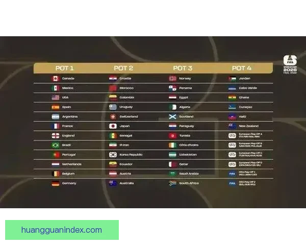 美加墨世界杯竞猜平台全面开启 快来预测冠军赢大奖