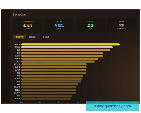 美加墨世界杯竞猜平台正式开启，畅享精彩赛事预测体验